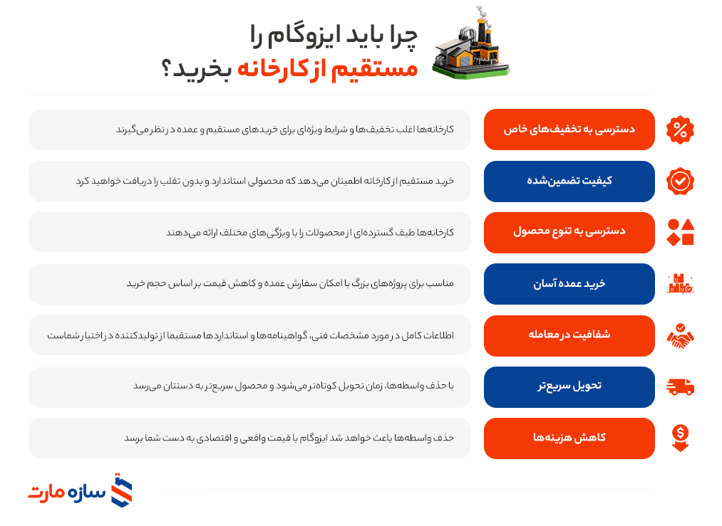 خرید ایزوگام مستقیم از کارخونه 