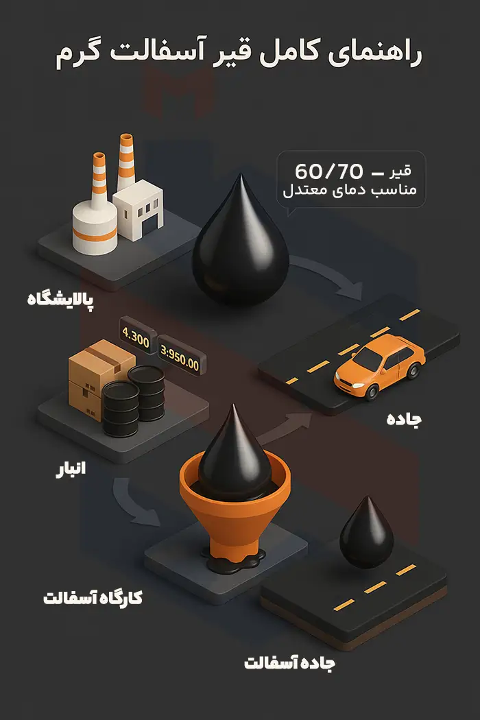 خرید قیر آسفالت گرم