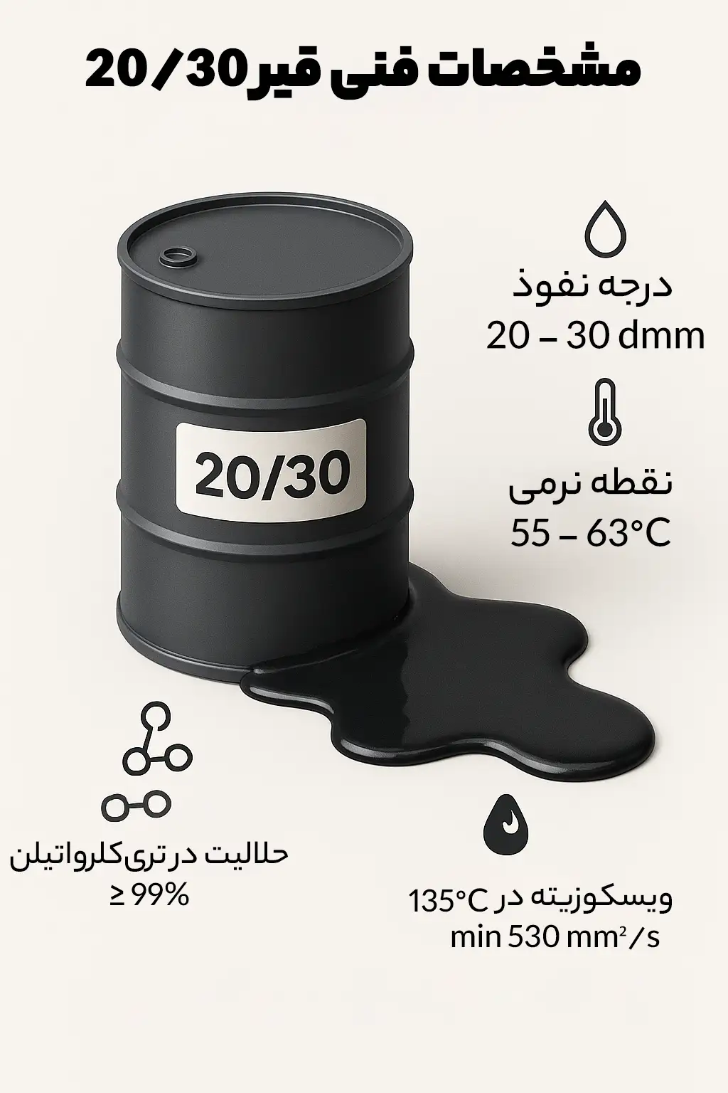 مشخصات فنی قیر 30 20