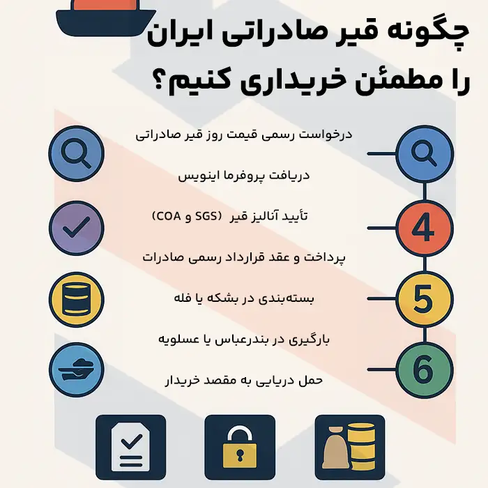 خرید قیر صادراتی مستقیم از تولیدکننده