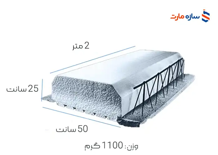 یونولیت سقفی 1100 گرمی